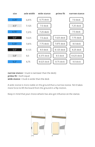 TREMENDOUS PREMIUM Trucks 5.8