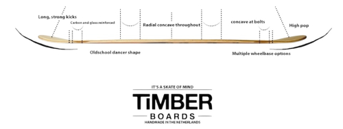 TIMBER  Flamingo Longboard v3 Deck only