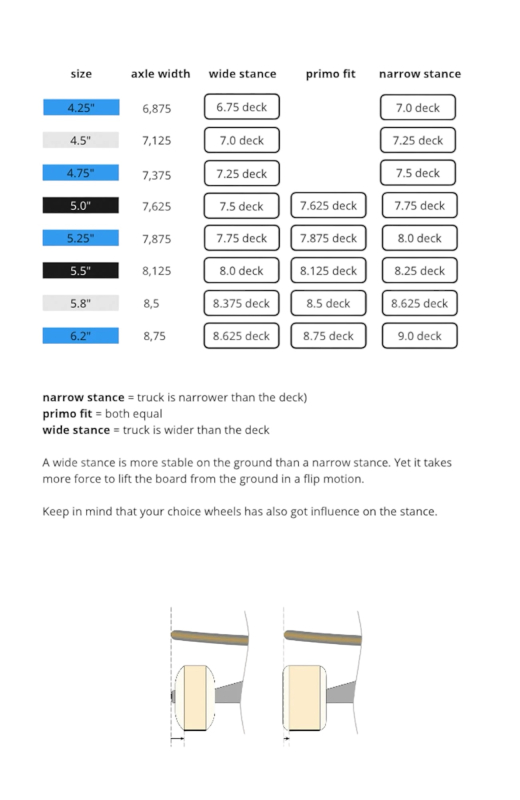 TREMENDOUS PREMIUM Trucks 5.8